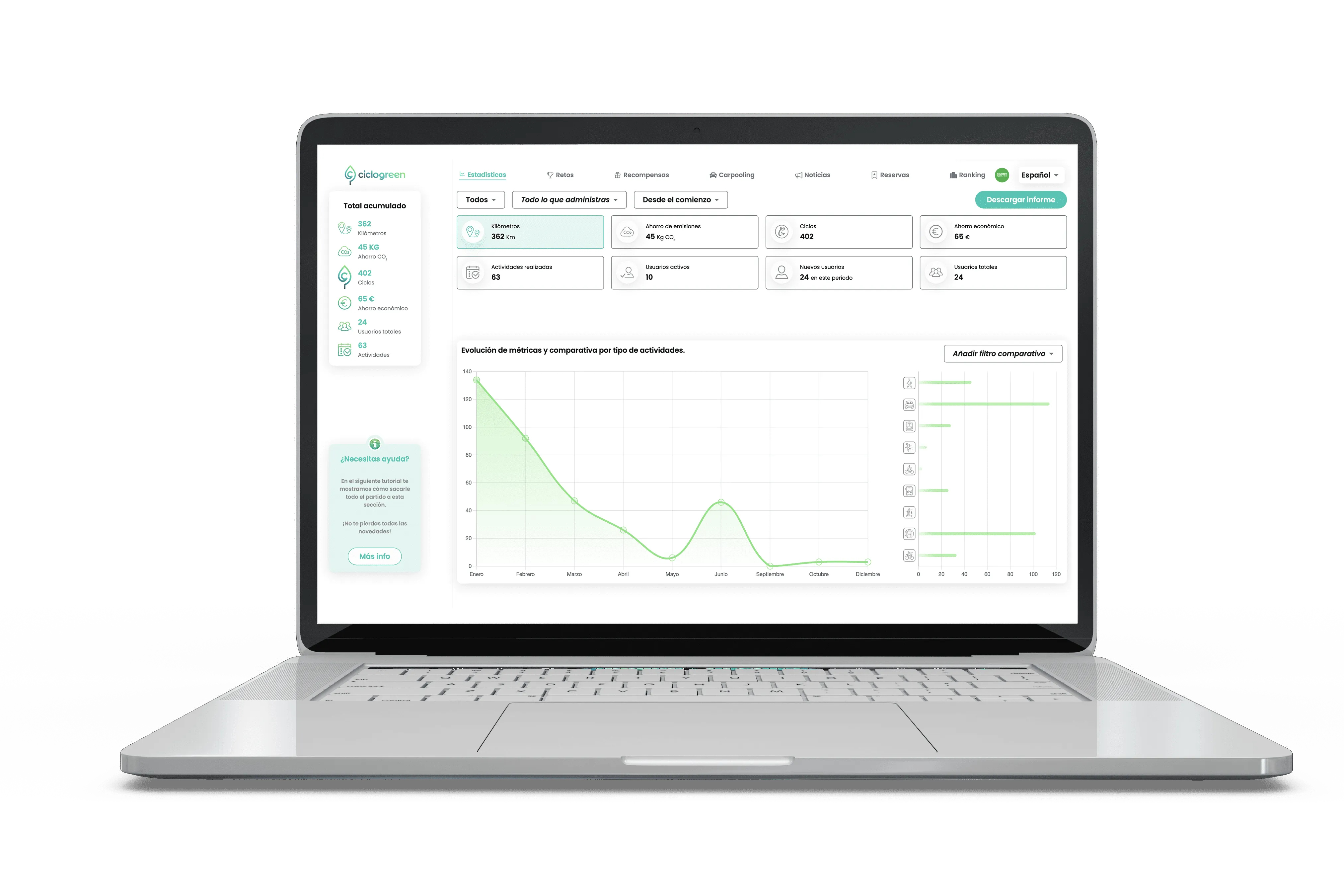 Ciclogreen statistics dashboard for companies